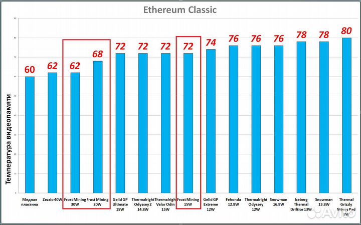 Термопрокладки Frost Mining 15Вт 0.5-3мм нарезка