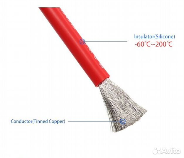 Силиконовый провод 18 AWG 0,75 мм² термостойкий д