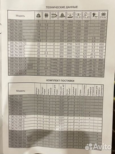 Надувная лодка