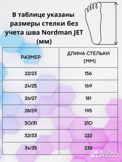 Nordman Jet новые