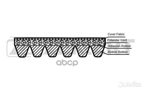 Ремень поликлиновой LADA Largus 12- Renault Du