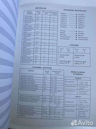 Тетрадь для нот 27 листов