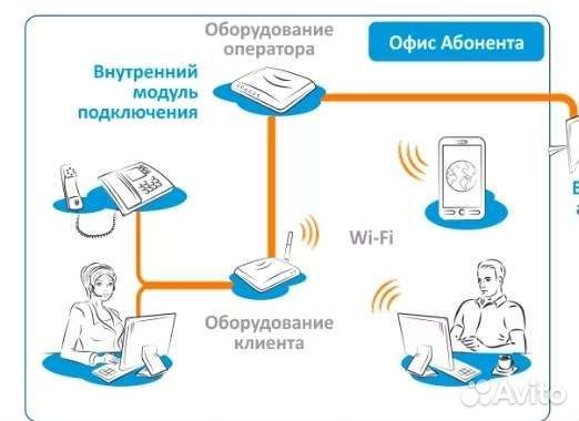 Абоненты провайдера интернета