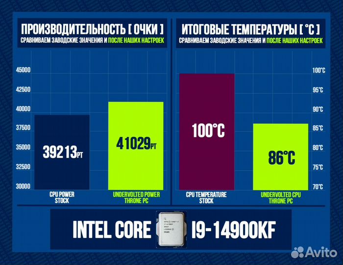 Игровой пк 14900K/ RTX 4090/ 64гб DDR5 6400 Мгц