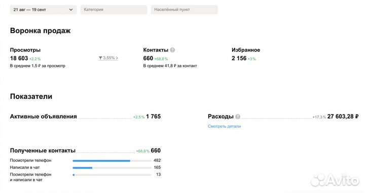 Авитолог услуги авитолога