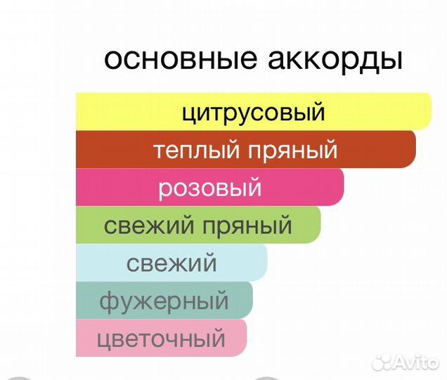 Распив Aqua Allegoria Ginger Piccante Guerlain