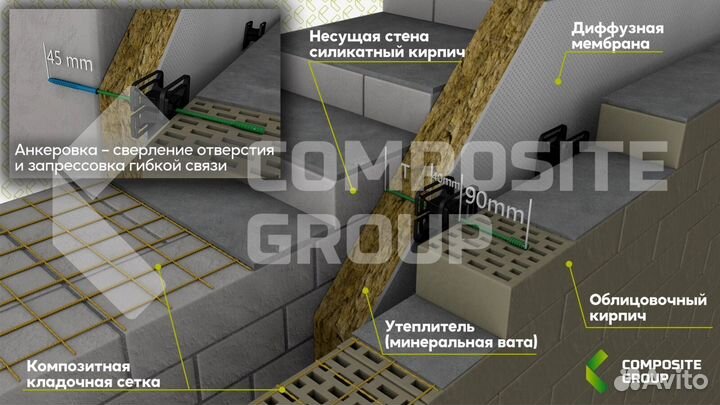 Композитная стеклопластиковая кладочная сетка