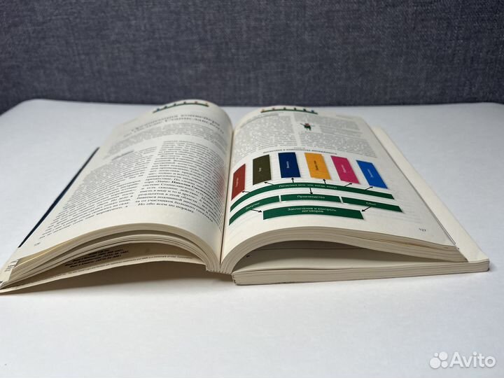 Книги менеджмент. Управление. Маркетинг