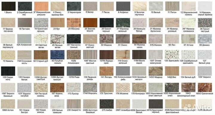 Кухонная столешница остатки