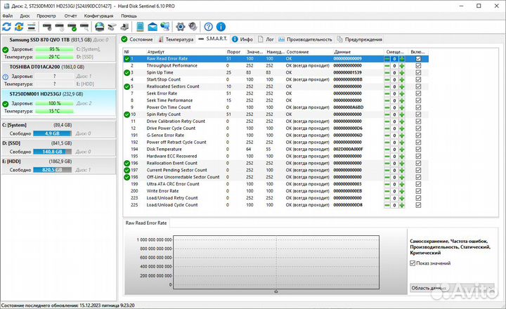 Жесткие диски (HDD) 3.5