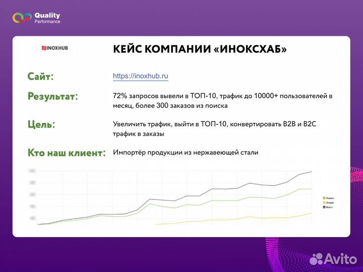 SEO продвижение сайтов