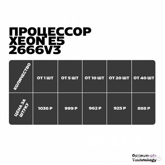 Процессор Xeon 2666v3