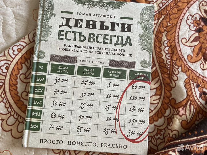 Книги, учебники