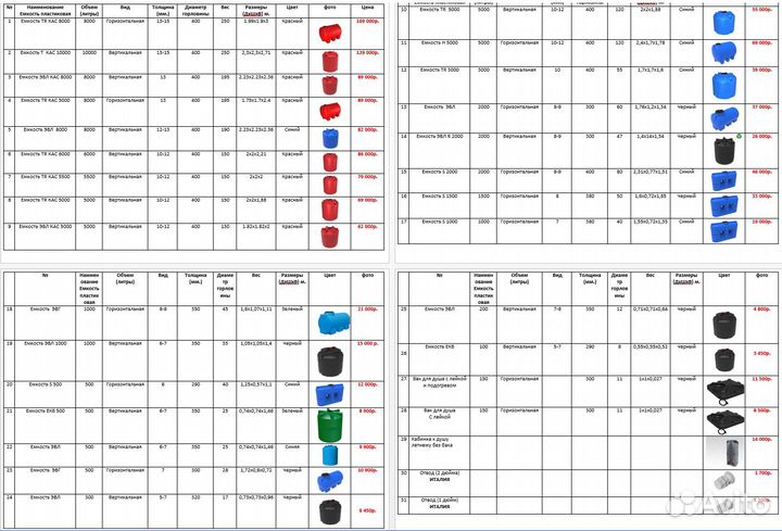 Пластиковая ёмкость эвг 1000 л горизонтальная син