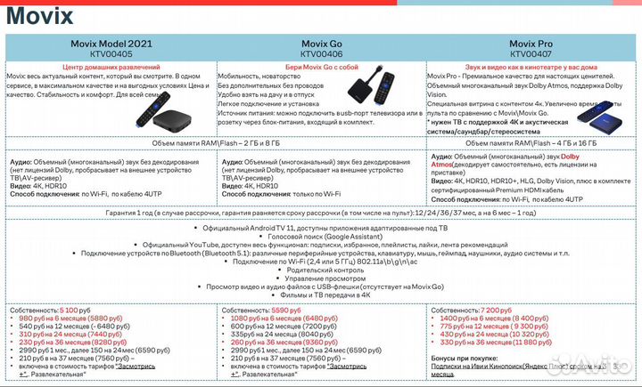 Подключение интернета и телевидения дом.ру