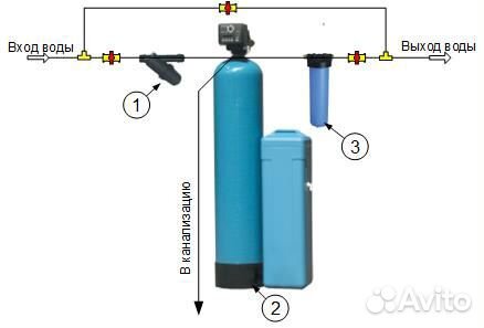 Укомплектованная система умягчения воды до 2,0 к/ч