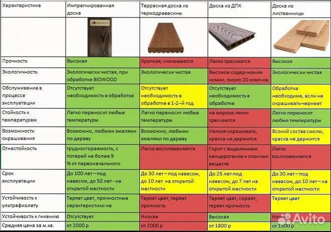 Планкен импрегнированный от производителя