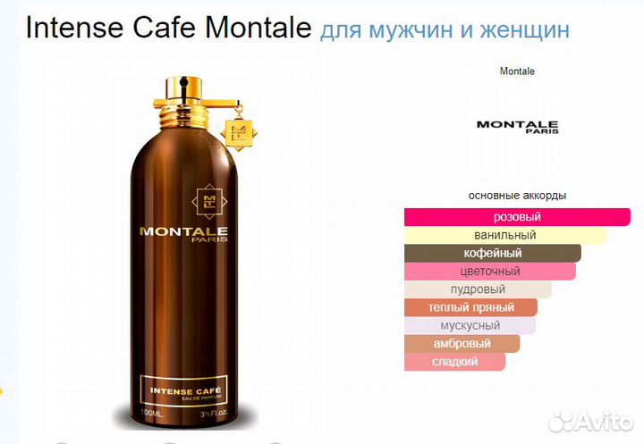 Распив Montale Intense cafe (оригинал)
