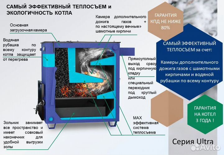 Твердотопливный котел с универсальным подключением
