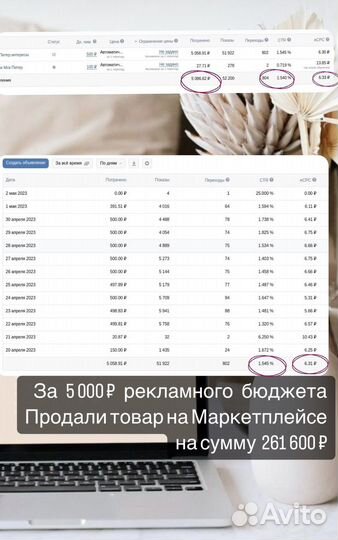 Услуги таргетолога директолога