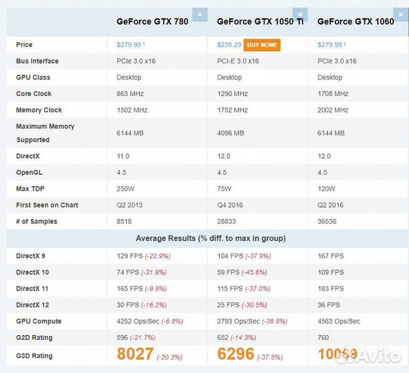 Видеокарта asus GTX780-DC2OC-3GD5