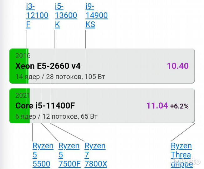 Комплект Machinist K9 + 2660V4 + DDR4