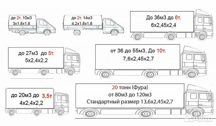 Грузоперевозки