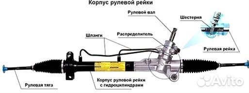 Рулевая рейка Ниссан Примера Nissan Primera