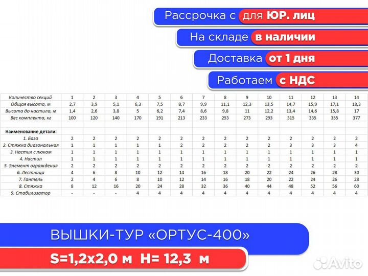 Вышки-тур Ортус-400,S1,2х2 м, h12,3 м (ндс)