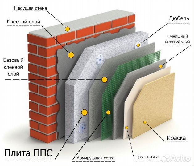 Пенопласт утеплитель плиты ппс пенополистерол