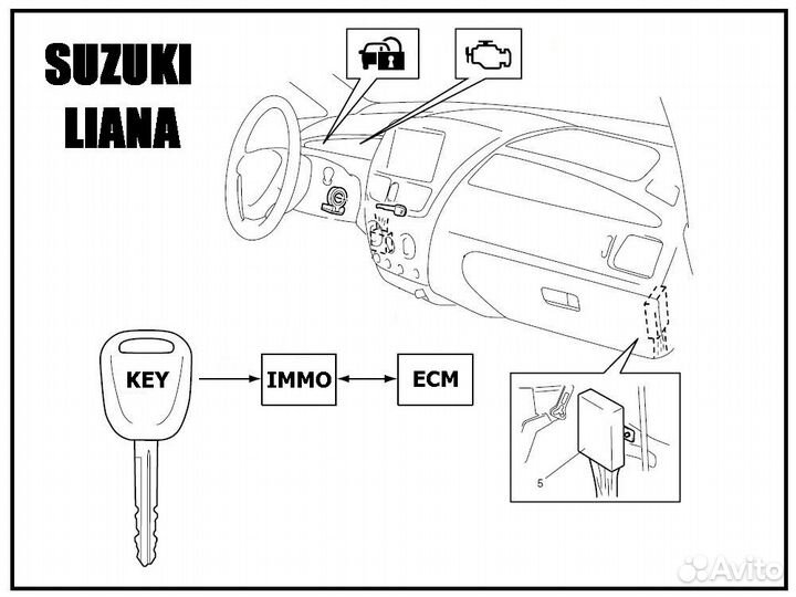 Suzuki Liana. Руководство по ремонту иммобилайзера