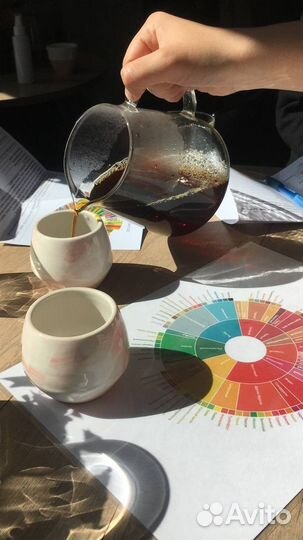 Экскурсия — Санкт-Петербург — Кофейная экскурсия п