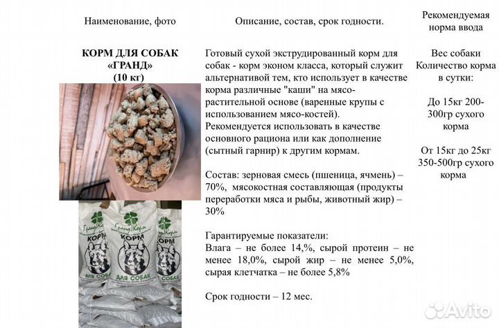 Корм для собак