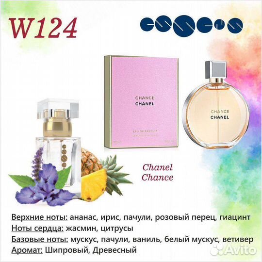 Духи женские Chanel