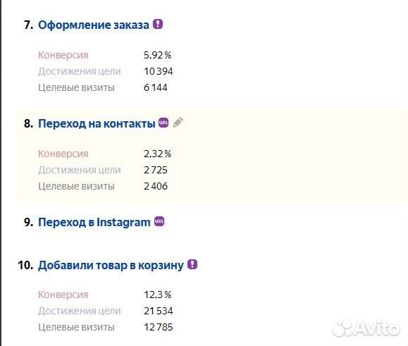 Маркетолог-Директолог / Настройка Яндекс Директ