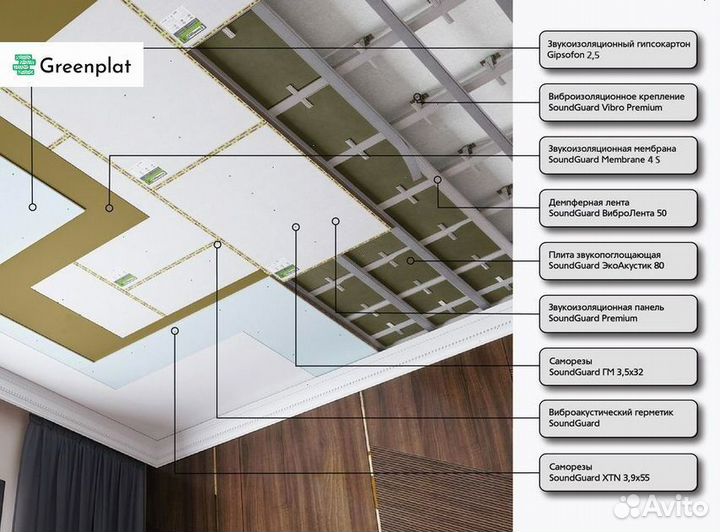 Готовая система звукоизоляции 