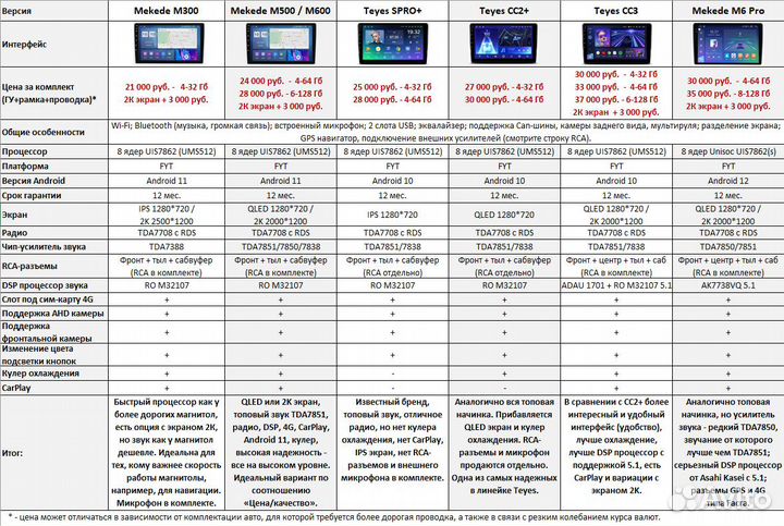 Магнитола Ford Ranger III Android