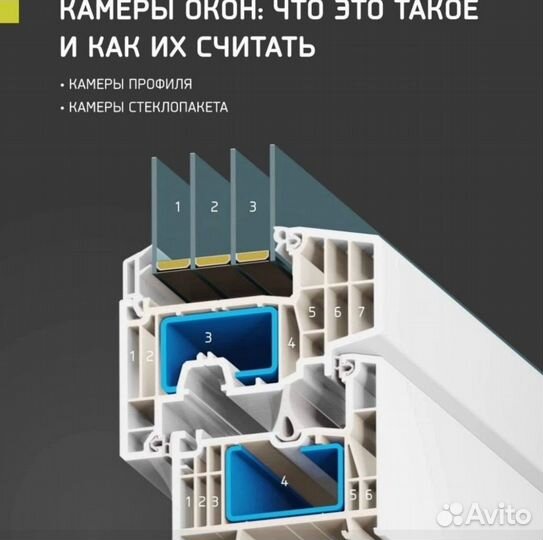 Пластиковые окна ширина створки 10 см