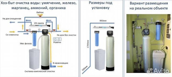 Обезжелезивание воды/Фильтрация воды из скважины
