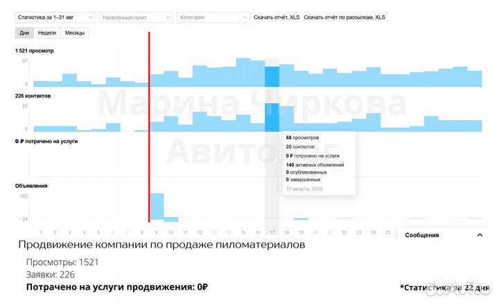 Услуги авитолога