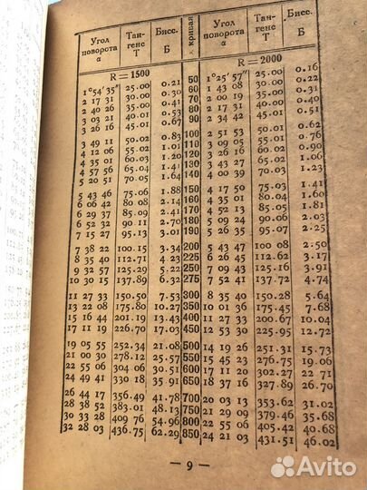 Полевые таблицы для железных дорог. 1932