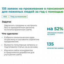 Настройка Яндекс Директ. Контекстная реклама, Белгород