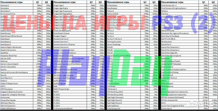 Диски\игры PS3 (Продажа, обмен, выкуп)