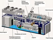 Газопоршневая электростанция