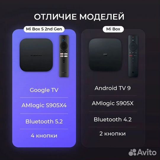 Тв приставка Android TV Xiaomi Mi Box S 4K 2nd Gen