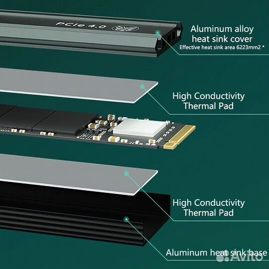 SSD PCI-E 4.0 - 2 Tb (новый)