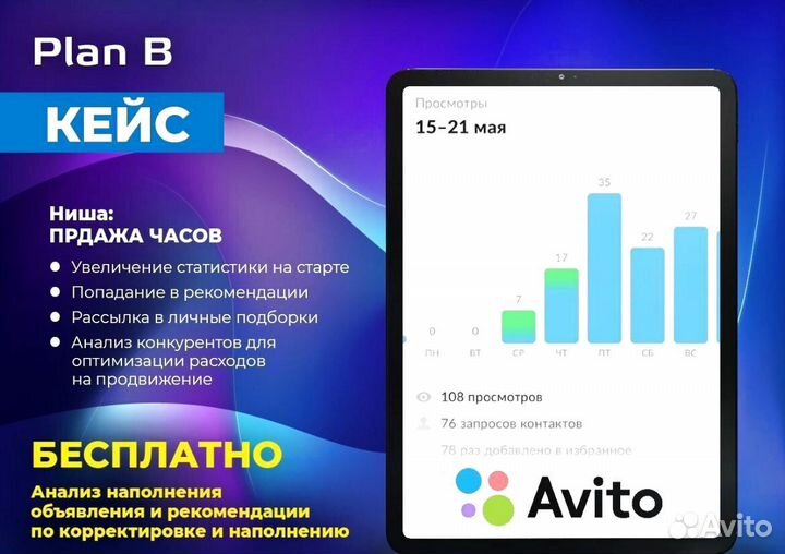 Авитолог. Продвижение Авито Озон