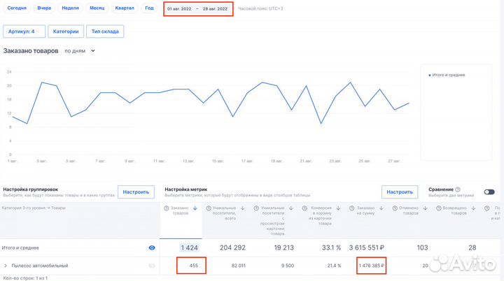 Выход на Ozon и Wildberries/Менеджер маркетплейсов