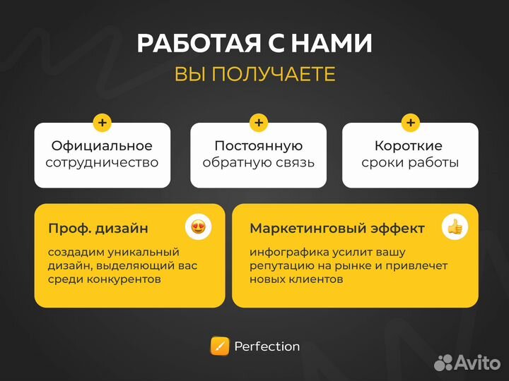 Инфографика для маркетплейсов Wildberries / Ozon