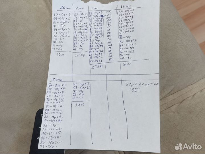 Монеты СССР